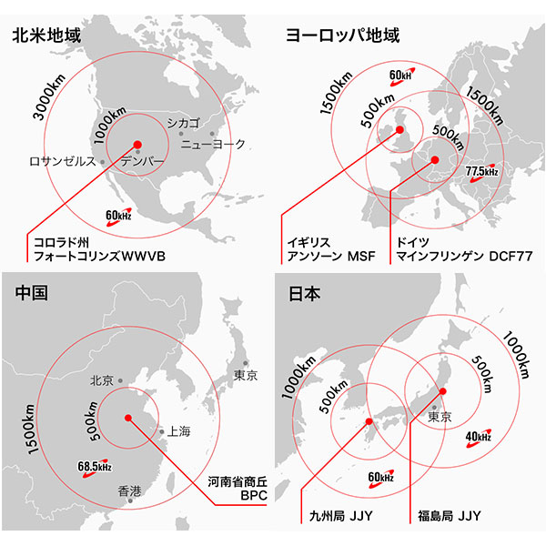 標準電波受信（マルチバンド6）